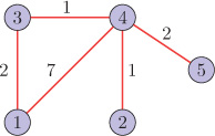 A weighted graph G with five nodes.