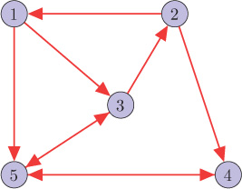 A directed graph G with five nodes is displayed.