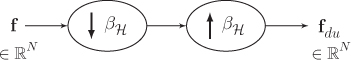 Figure shows a cascade of a downsampler and an upsampler.