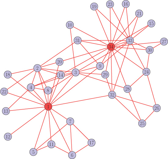 Figure shows a complex network of several nodes.