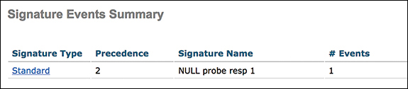 The Signature events summary shows Signature Type: Standard, Precedence: 2, Signature Name: NULL probe resp 1, and Number events: 1.