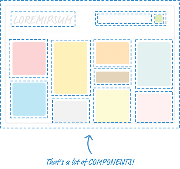 An illustration shows the various components of the app highlighted using dotted lines. Pointing to this, a label reads the text "That's a lot of components."