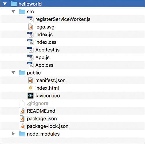 A screenshot shows the various files and folders under "helloworld."