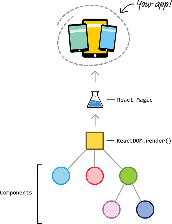 A figure shows the workflow from the components to the finished app.