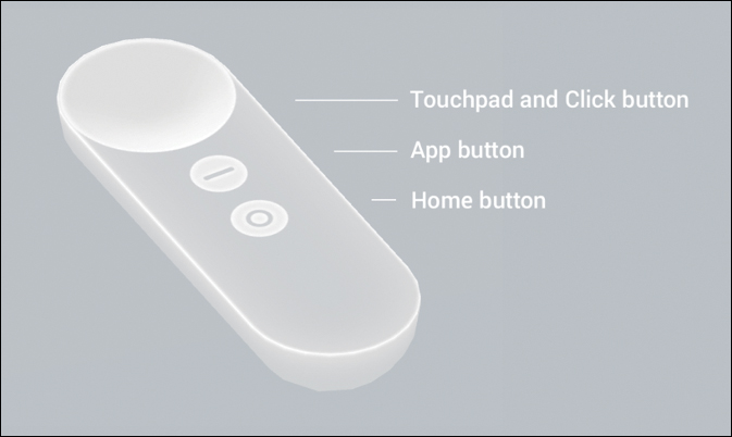 A diagram of the Daydream controller shows the following parts labeled: Touch Pad and Click button, App button, and Home button.