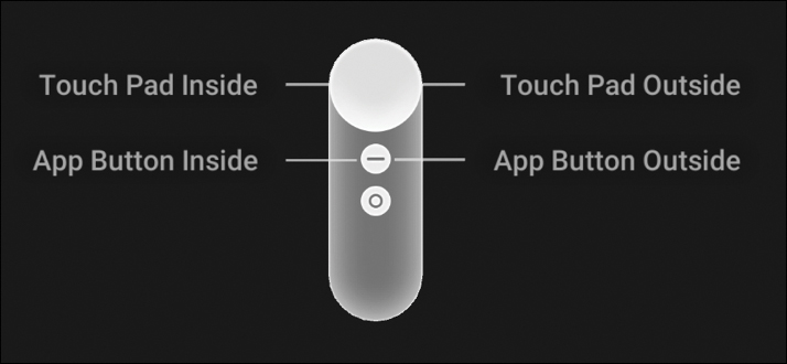 A diagram of the Daydream controller shows the customization of tooltips such that it appears on the inside and outside of the Touch Pad and app button.
