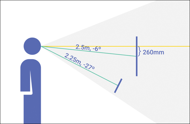 A figure shows the vision position from the User's side.