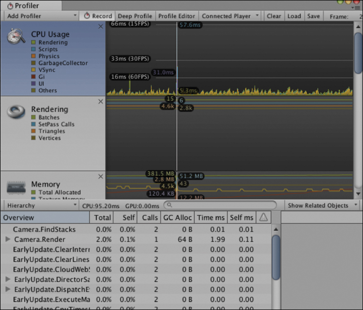 A screenshot of Unity Profiler is displayed.