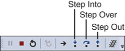 The Debug toolbar. The Step into, Step over, and Step out buttons are highlighted.
