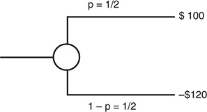 A diagram portrays a simple decision tree diagram.