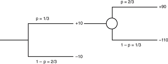 A diagram portrays a two-phase decision tree.