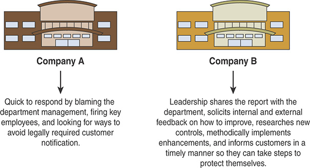 A figure classifies two companies in Corporate Culture.