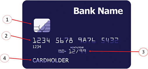 A screenshot shows the front side of a credit card.
