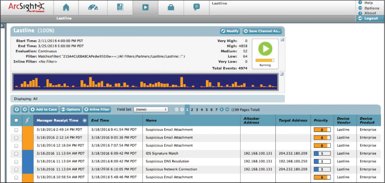 A screenshot shows the output of the ArcSight SIEM system.