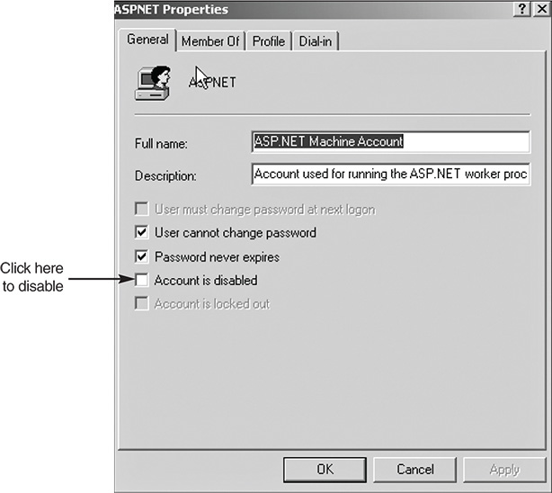 A screenshot of ASPNET Properties dialog box is shown.