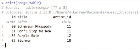 A screenshot shows a database table printed in RStudio console.