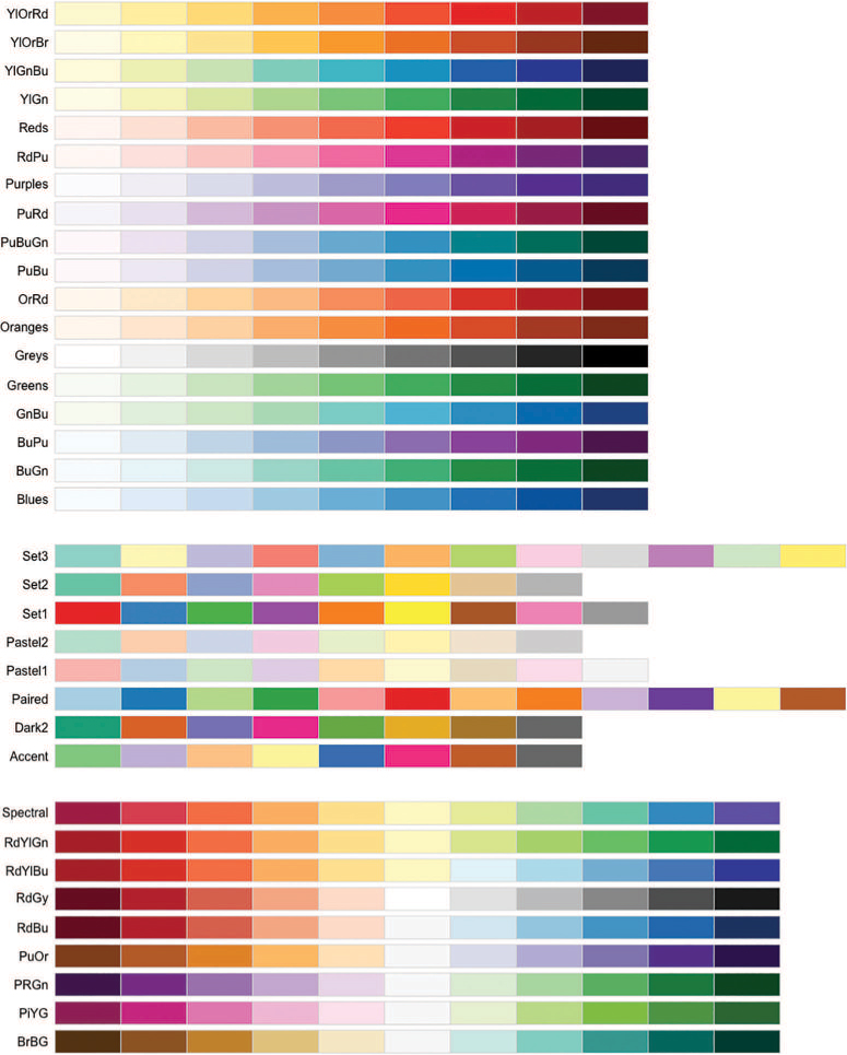 All palettes in the colorbrewer package are displayed.