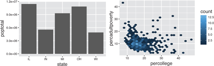 A histogram and a scatter plot are shown side by side.
