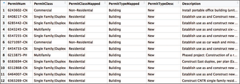 The table in the screenshot has column headers: PermitNum, PermitClass, PermitClassMapped, PermitTypMapped, PermitTypeDesc, and Description.