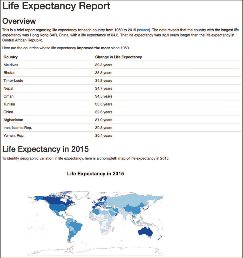 The Life Expectancy Report displays an overview of the Country with its change in life expectancy. The choropleth map identifies the geographic variation of life expectancy in the year 2015.