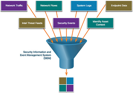 A figure shows the SOC Monitoring System.