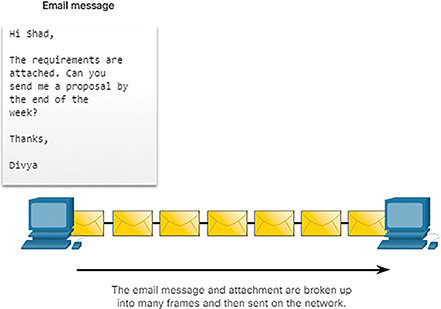 A figure shows the process of message breakup.