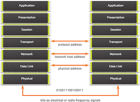 A figure shows client-server communication of three addresses.