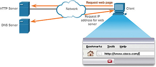 A figure shows the Step 1 of HTTP Process.