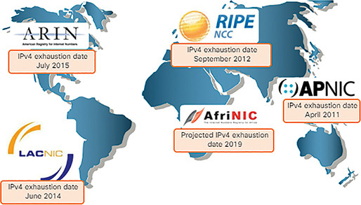 A figure shows the RIR IPv4 Exhaustion Dates.