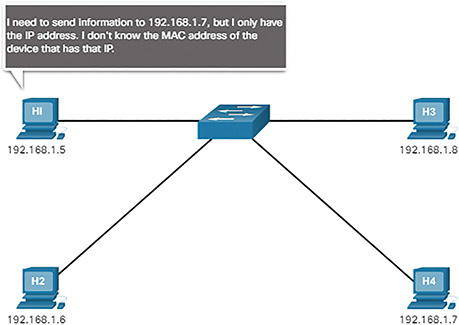 A figure shows the MAC address for H4.