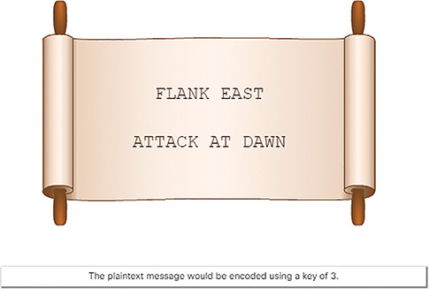 The Caesar scroll shows a plaintext message that reads FLANK EAST ATTACK AT DAWN arranged in two rows. The plaintext message would be encoded using a key of 3.