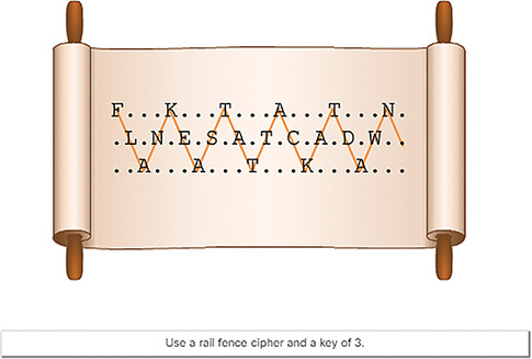 A figure represents the process of encrypting using the rail fence transposition cipher.