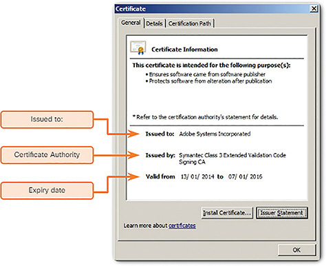 A screenshot represents digital certificate information.