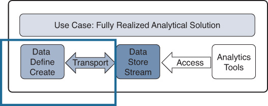 The Analytics Infrastructure model is shown.