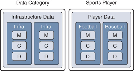 Multiple planes for Infrastructure data and Multisport player is shown.