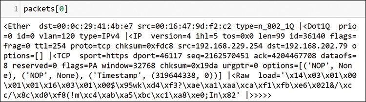 A screenshot of raw packet format from a pcap file is shown. The command line read, packets [0].