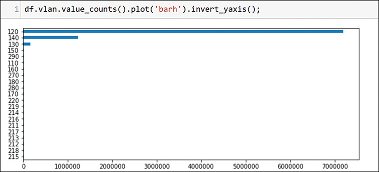 A screenshot of Packet counts per VLAN is shown.