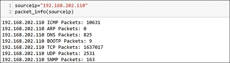 A screenshot of the smart function for per-Host analysis is shown. The command line read, sourceip=192.168.202.110 packet_info(sourceip) The output reads the summary data.