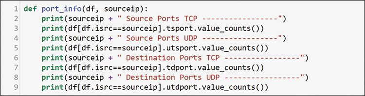A screenshot displays the command lines of smart function for per-Host Detailed Port Analysis.