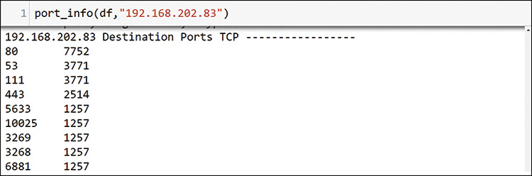 A screenshot displays per-Host detailed port analysis function. The command line read, port_info(df, 192.168.202.83).