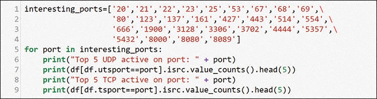 A screenshot displays the command lines of the loop for identifying top senders on Interesting ports.