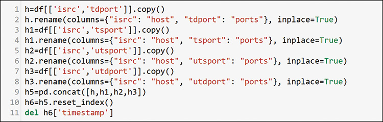 A screenshot displays command lines to build a port profile signature per IP Host.
