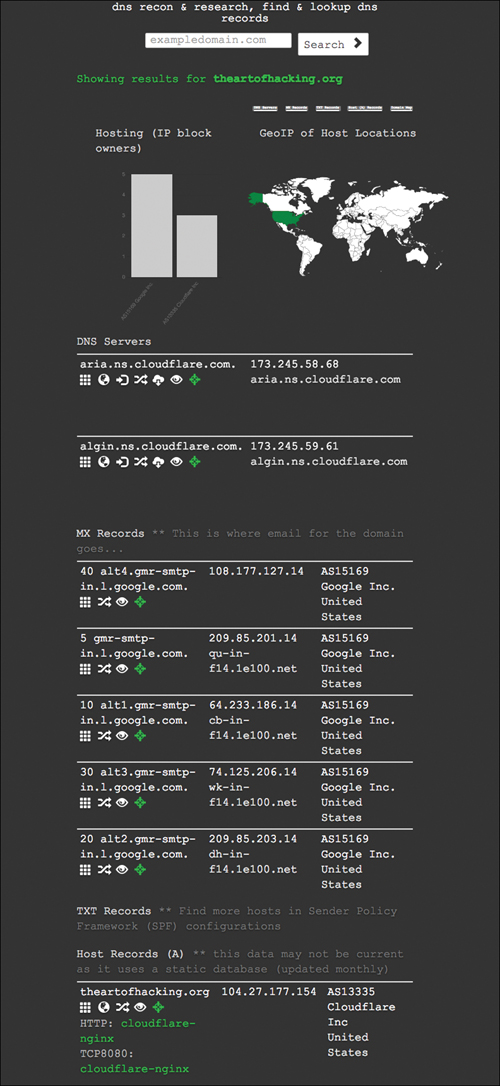 A screenshot displays the output of a DNSdumpster search performed on theartofhacking.org.