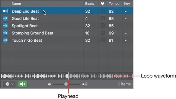 A screenshot represents the results list in a loop browser window. The window displays the details of the song name, beats, tempo, and key, in which a particular song named "Deep end beat," is selected. At the bottom, loop waveform and playhead are also shown.