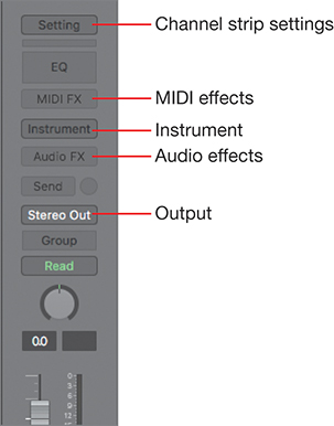 A snapshot of the MIDI region shows the various buttons available under it. The highlighted buttons include Channel strip settings, MIDI effects, Instruments, Audio effects, and Output.