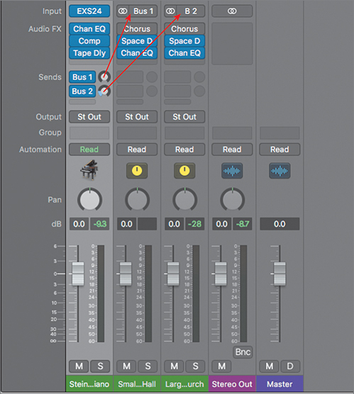 A screenshot of the mixer consisting of the channel strips is shown. The two buttons, Bus 1 and Bus 2 under the Sends option is matched to the Bus 1 and bus 2 buttons of Input.