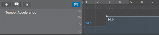 A screenshot of the tracks area shows the tempo track header and tempo line. The tempo line at bar 3 (for Accelerando) for the new tempo is dragged up to a value of 90 bpm. Both values at bar 1 (60.0) and bar 3 (90.0) are displayed near the tempo line.