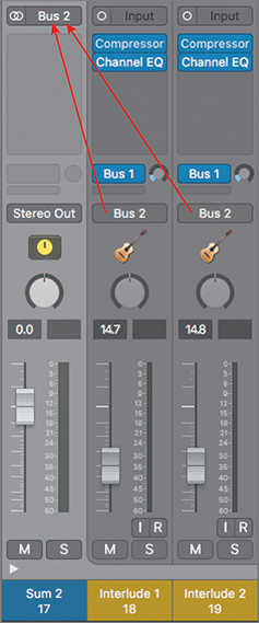 A mixer with three channel strips: sum 2, interlude 1, and interlude 2 is shown. The outputs of interlude 1 and interlude 2 tracks are set to bus 2. These outputs from bus 2 are routed to the input of sum 2 track and set to bus 2.