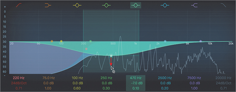 A screenshot of the channel EQ window is shown. The band is dragged down from the pivot point. Here, the fifth EQ band button is on. The selected fifth EQ band corresponds to the frequency of 470 Hertz, gain parameter is 7 dB, and Q field reads 0.10.