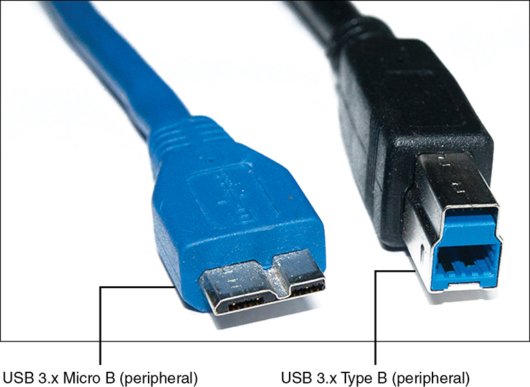 An image shows two types of USB 3.x peripheral connectors  USB 3.x Micro B and USB 3.x Type B connectors.